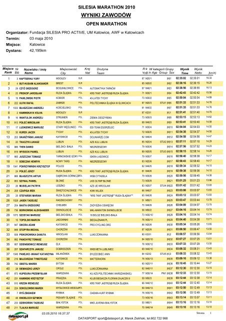 II Silesia Maraton - Biegnij