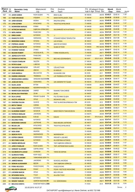 II Silesia Maraton - Biegnij