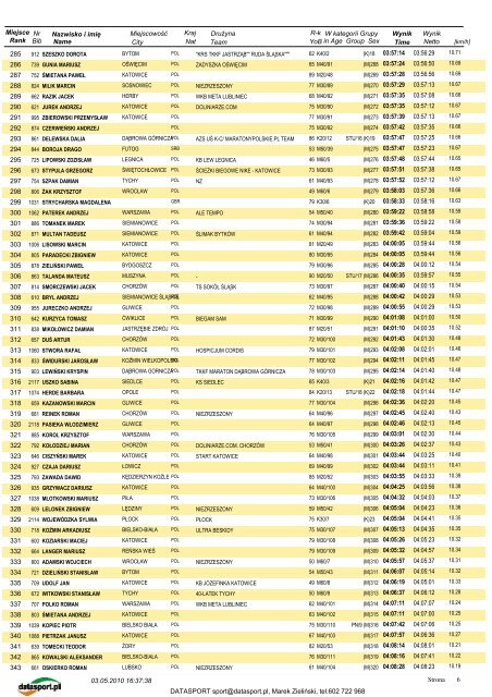 II Silesia Maraton - Biegnij