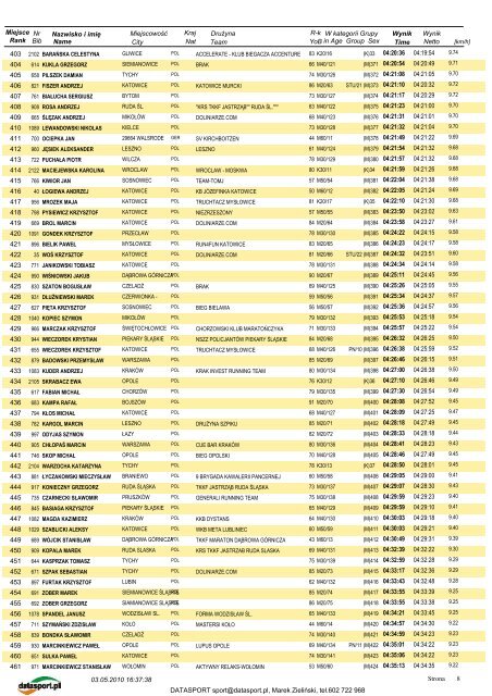 II Silesia Maraton - Biegnij