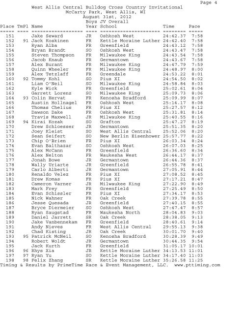 Boys JV Results