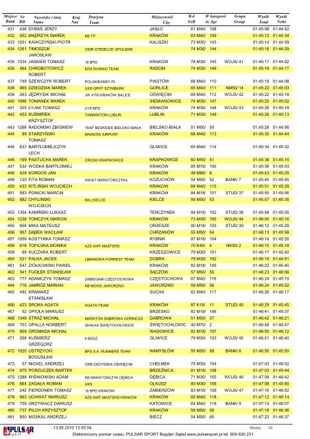 OPEN - Nowa strona pod adresem www.jurajskipolmaraton.pl