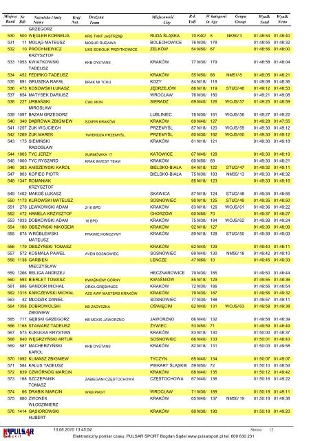 OPEN - Nowa strona pod adresem www.jurajskipolmaraton.pl