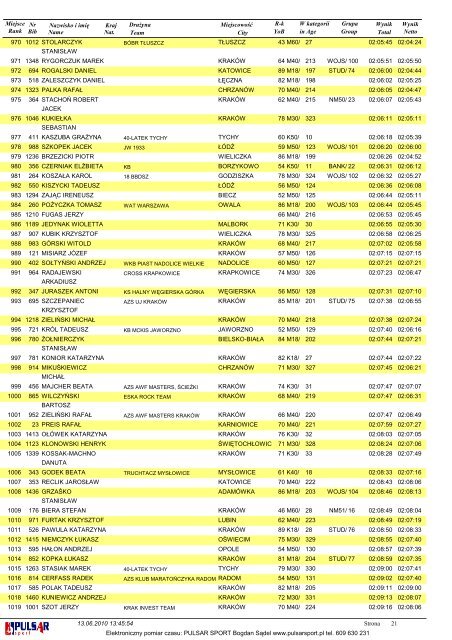 OPEN - Nowa strona pod adresem www.jurajskipolmaraton.pl