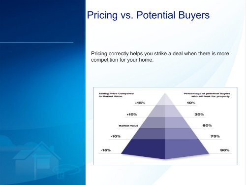 Melville Team Home Selling System