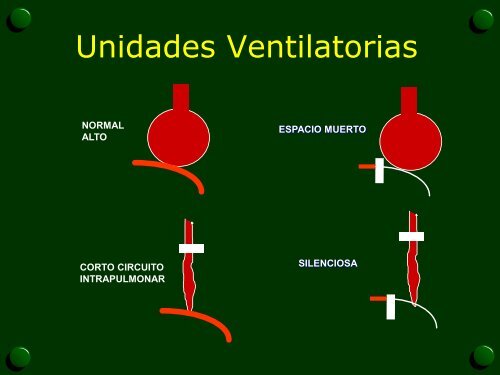 FISIOLOGIA RESPIRATORIA y VALORACION FUNCIONAL