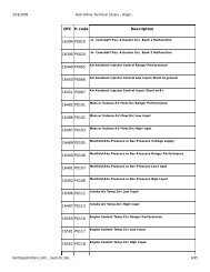 Audi Online Technical Library - Diagnostic Trouble ... - SoCalS4.com