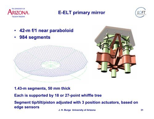 Measurement techniques for large aspheric optics - LOFT, Large ...