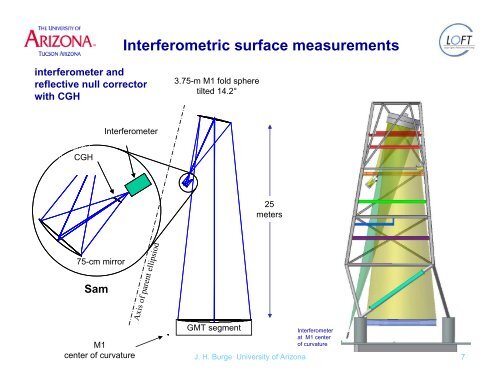 Measurement techniques for large aspheric optics - LOFT, Large ...