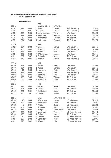 Ergebnisliste 15.08.2013 - TV Sottrum