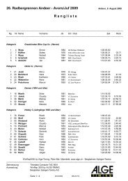 26. Radbergrennen Andeer - Avers/Juf 2009 R a n g l i s t e