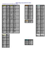 Oregon Spark Plug Cross Reference Chart