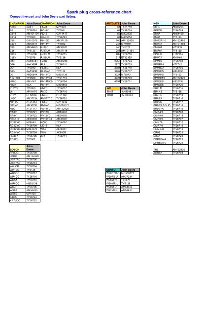 Ngk Champion Spark Plug Comparison Chart