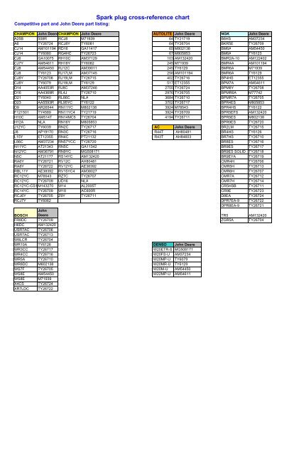 Spark Plug Cross Reference Chart - Weekend Freedom Machines