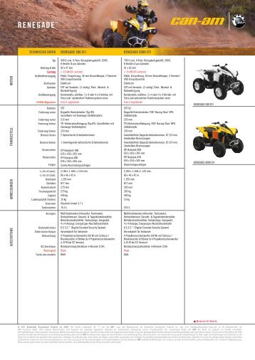 Datenblatt Renegade 500 - Allrad Horn