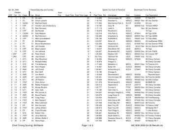 Chief Timing Scoring - Midwestern Council of Sports Car Clubs