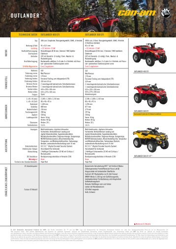 Datenblatt Outlander 400 - Allrad Horn