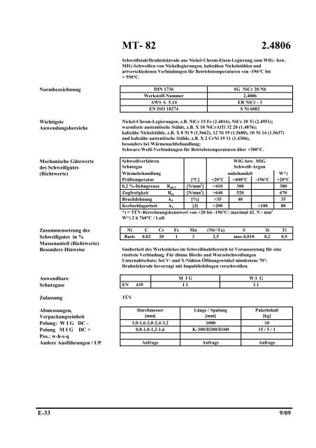 Zulassungen VDTÜV 1153 TÜV Nord Zertifikat über die ...