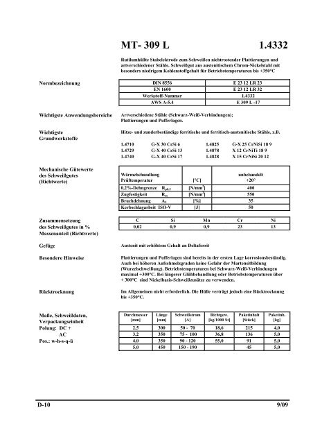 Zulassungen VDTÜV 1153 TÜV Nord Zertifikat über die ...