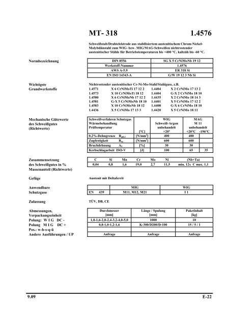 Zulassungen VDTÜV 1153 TÜV Nord Zertifikat über die ...