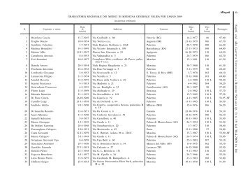 Settore Assitenza Primaria - Ordine dei Medici di Messina