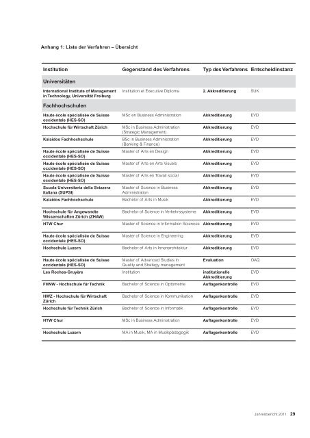 Jahresbericht 2011, PDF - OAQ Organ fÃ¼r Akkreditierung und ...