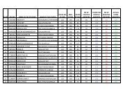 Rank List - Nucleus4science.org