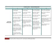 Bibliography Rubric