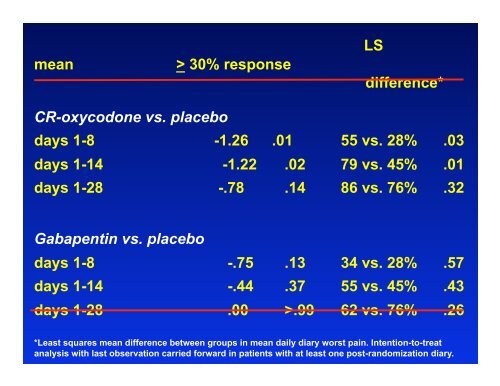 Strategies for the Prevention of Postherpetic Neuralgia - immpact