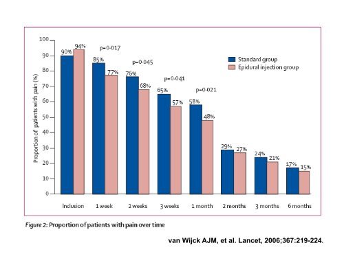 Strategies for the Prevention of Postherpetic Neuralgia - immpact