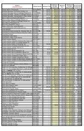 Bond Fines List - Richland County