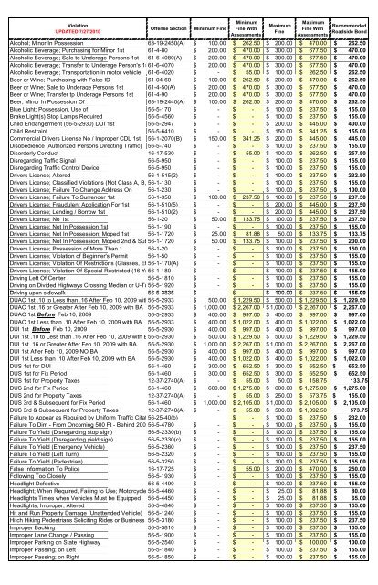 Bond Fines List - Richland County
