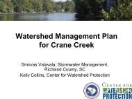 Crane Creek Watershed - Richland County