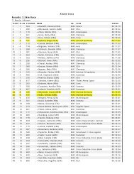 Results: 2.5km Race - sg-erno.de