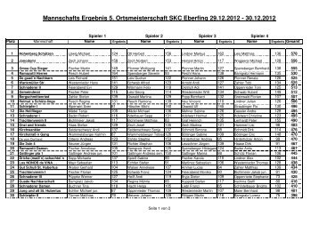 Ergebnisse der 5. Ortsmeisterschaft im Kegeln vom ... - SKC Eberfing