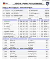 Bayerischer Sportkegler- und Bowlingverband e.V. - SKC Eberfing