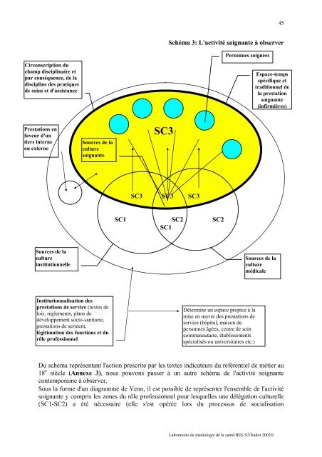 Mesure des prestations soignantes dans le systÃ¨me de ... - HEdS-FR