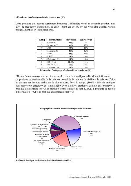 Mesure des prestations soignantes dans le systÃ¨me de ... - HEdS-FR