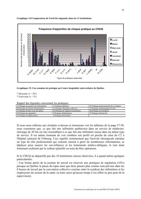 Mesure des prestations soignantes dans le systÃ¨me de ... - HEdS-FR