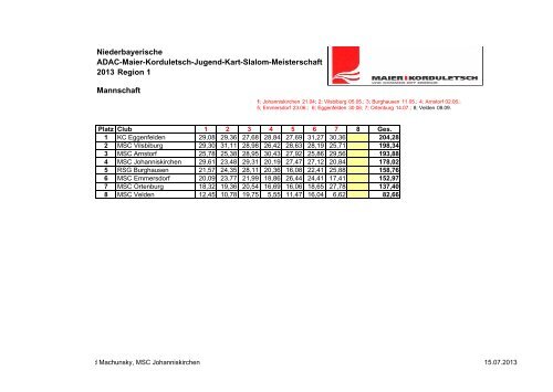 Zwischenstand 2013 - MSC Ortenburg