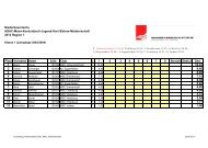 Niederbayerische ADAC-Maier-Korduletsch ... - MSC Ortenburg