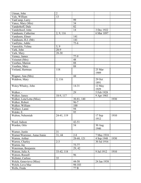 COUNTY FARM RECORDS INDEX - DeWitt Public Library