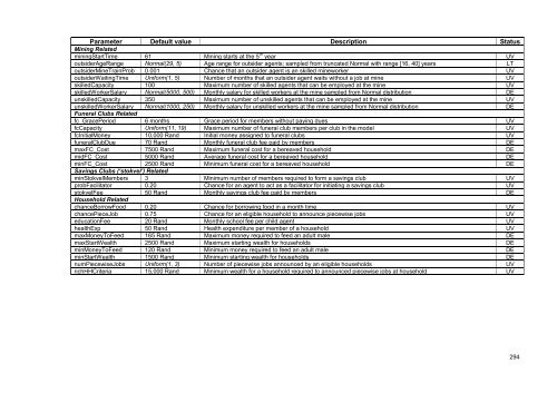 A. List of Model Parameters. B. Model Technical Description