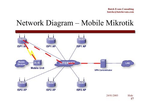 Some Advanced Mikrotik Ideas - MUM