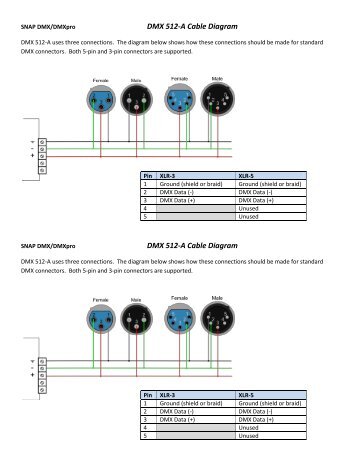 SNAP DMX Quick Start - Synapse Wireless