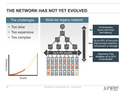 juniper networks - Stallion