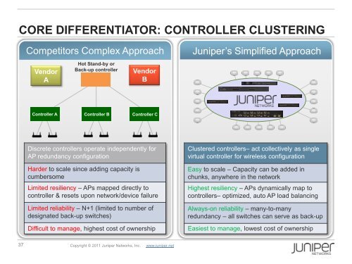 juniper networks - Stallion