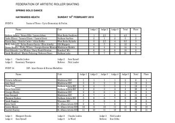 Sunday's Results - Federation of Artistic Roller Skating