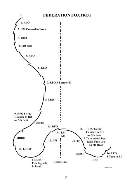 New Compulsory Dance.pdf - Federation of Artistic Roller Skating