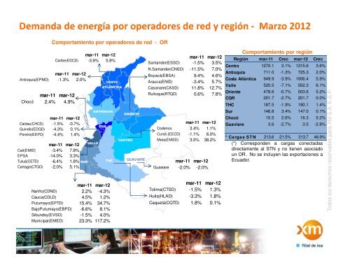 Demanda mÃ¡xima de potencia SIN